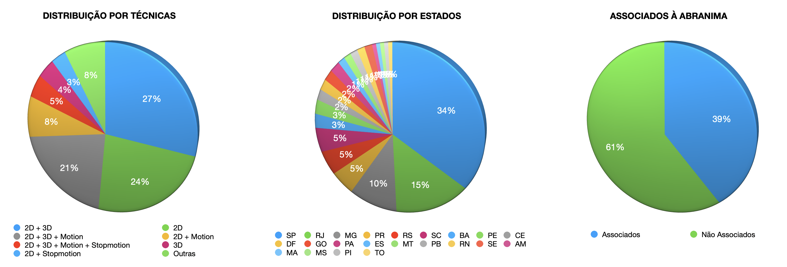 Graficos
